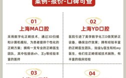 上海正畸私立医院哪家好？求推荐靠谱的正规机构！