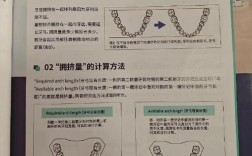 弯制正畸矫治器实验总结