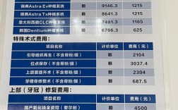 摩尔齿科种牙价格具体是多少？一颗牙的收费标准和明细是怎样的？