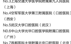 全国正畸牙齿医院怎么选？哪些才算真正的好？资质、口碑、技术到底哪个更重要？