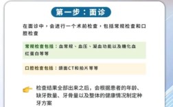 正畸种植钉植入方法的关键步骤有哪些？