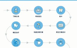 矫正牙齿的全部过程