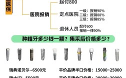 种牙对医院的要求是什么？选医院需注意哪些？
