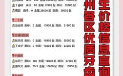 郑州牙齿矫正价格表包含哪些项目？矫正费用受哪些因素影响？