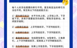 正畸橡皮圈变化