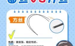 正畸弓丝学习去哪里找靠谱途径？