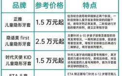 儿童牙齿矫正器价格为何差异大？关键因素有哪些？