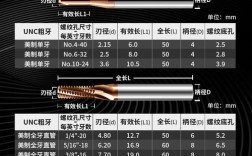 锥度牙加工常用方法有哪些？步骤技巧是什么？