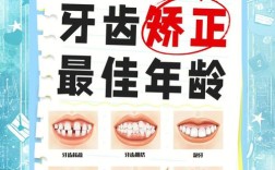 儿童矫正牙齿的最佳年龄是几岁？家长该如何判断矫正时机？