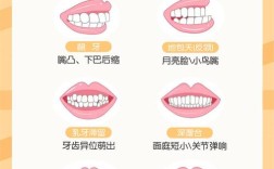 小孩矫正牙齿的最佳年龄一般是几岁？