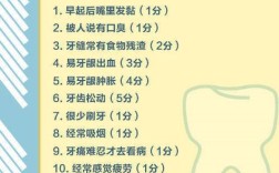 重度牙周病种牙寿命