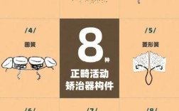 活动矫正器关闭牙齿间隙的操作方法步骤是怎样的？