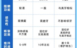 老人补牙好还是植牙好