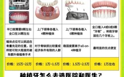 种全口植牙有什么风险吗