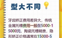 传统的牙齿矫正多少钱