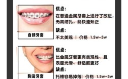 女孩矫正牙齿的最佳年龄到底是几岁？