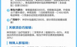 种牙去医保定点机构，费用如何报销？条件流程有哪些？