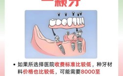 牙齿缺失了该种牙吗