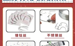 正畸不锈钢弓丝图谱，如何解析弓丝选择与矫治技巧？