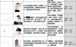 广州牙齿矫正费用多少？不同医院和方案价格有何差异？