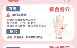 什么可以冶牙痛的方法