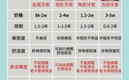 麦理想隐形正畸价格多少？性价比如何？