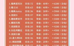 中种一颗牙需要多少钱