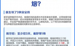 种牙后四天就想抽烟？小心感染、骨结合失败，这些恢复风险你真的了解吗？