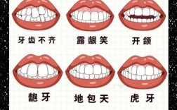 牙齿矫正有多少种方式