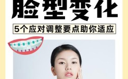 成年正畸会让脸变宽吗？