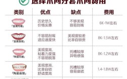 正畸牙齿收费受哪些因素影响？价格差异如何？