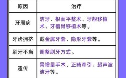 正畸过程中怎样科学有效预防牙龈萎缩？