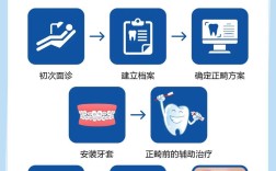 正畸需要怎么配合