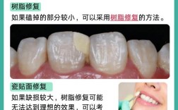 美容修复牙齿的方法有哪些？不同修复方式的效果、适用人群及安全性如何评估？