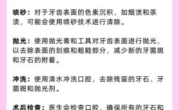 快速洁牙方法