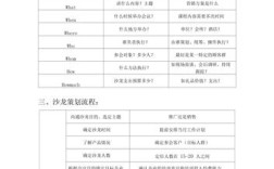 正畸沙龙活动流程