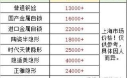 上海正畸医院排名前十，这份权威榜单该怎么参考？