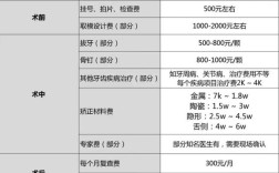 牙齿矫正的收费流程是怎样的？具体步骤和费用构成如何？