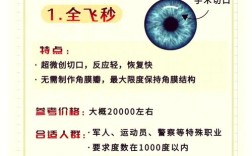 眼睛四维矫正方法是什么？效果与安全性如何？