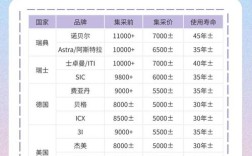西安种一颗牙多少钱？价格差异为何这么大？不同医院、种植体品牌收费有何不同？种植费用具体包含哪些项目？