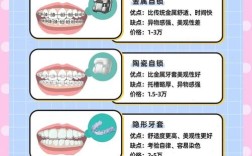 正畸最关键步骤是什么？为何它决定矫正成败？