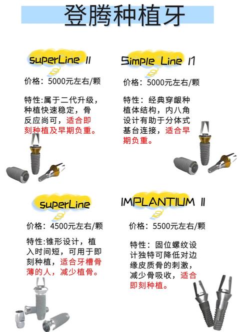 现在做种植牙用韩国种植体,一颗价格大概要多少钱呢?-图1 现在做种植牙用韩国种植体,一颗价格大概要多少钱呢?-图1