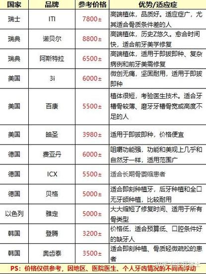 苏州德国种植牙价格具体多少？包含哪些费用？影响因素有哪些？-图1