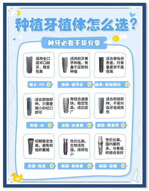 种植牙挑选该注意哪些关键因素?品牌、医生还是技术?-图1 种植牙挑选该注意哪些关键因素?品牌、医生还是技术?-图1