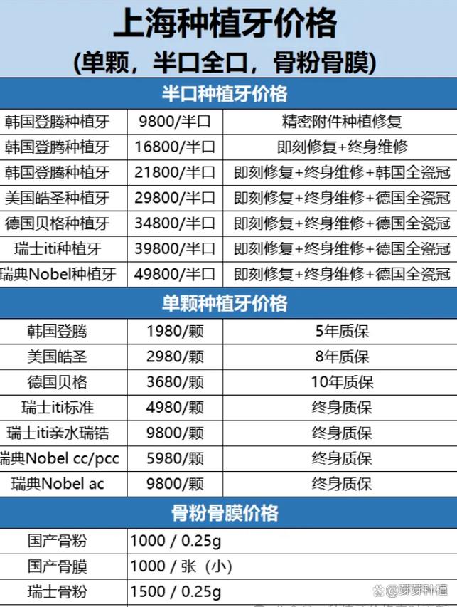 做牙种植的价格范围是多少？目前不同品牌和医院费用如何？-图2