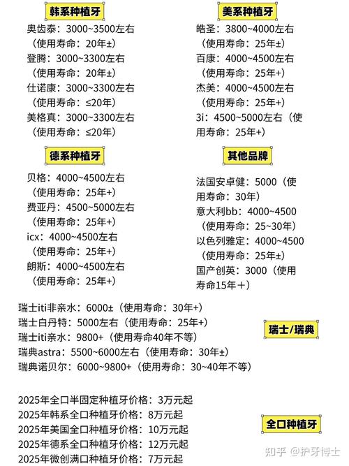 摩尔种植牙费用多少？包含哪些项目？是否还有额外收费？-图2