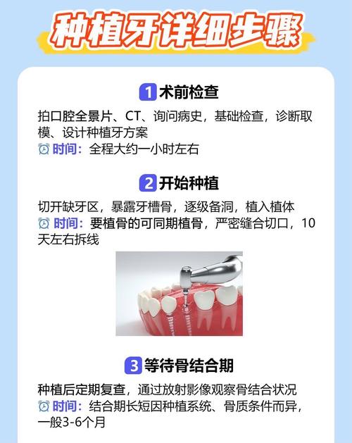 什么原因促使人们选择种植牙作为缺牙修复方式？-图1