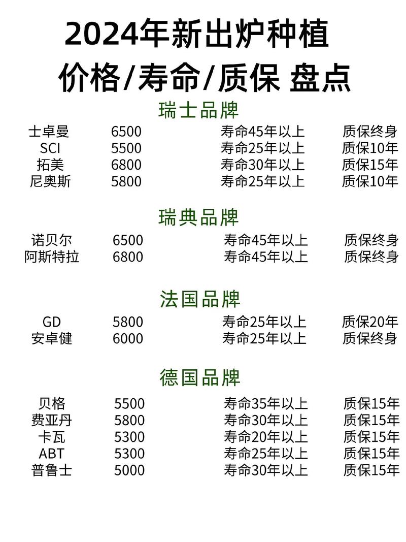 在湛江种植牙是什么价位-图3
