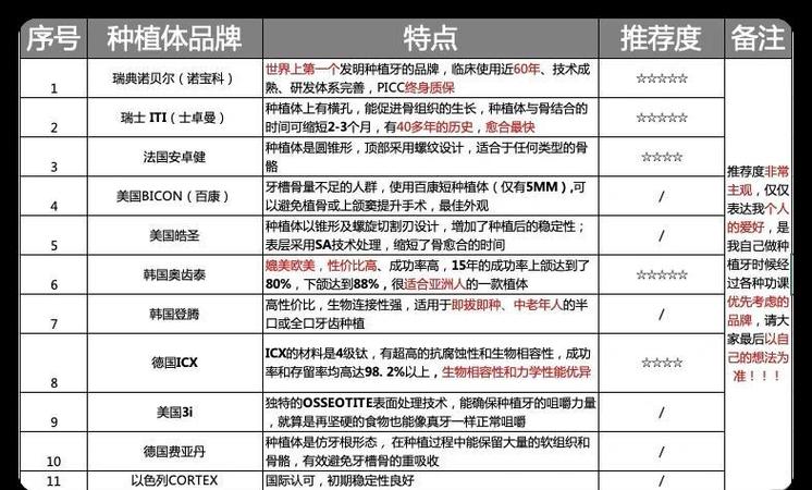 种植牙价格为何居高不下?成本与技术因素究竟何在?-图1 种植牙价格为何居高不下?成本与技术因素究竟何在?-图1