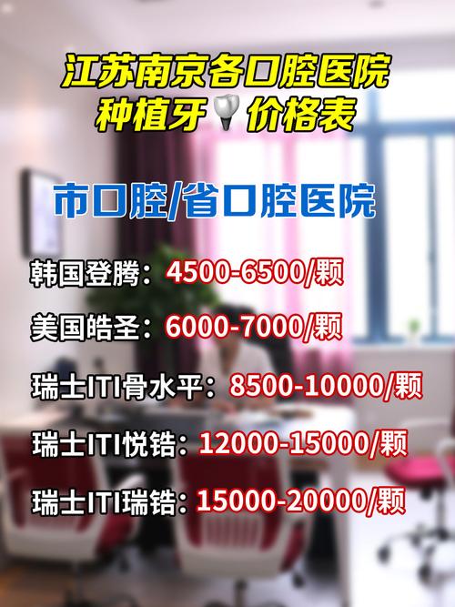 南京哪里种植牙最便宜-图2